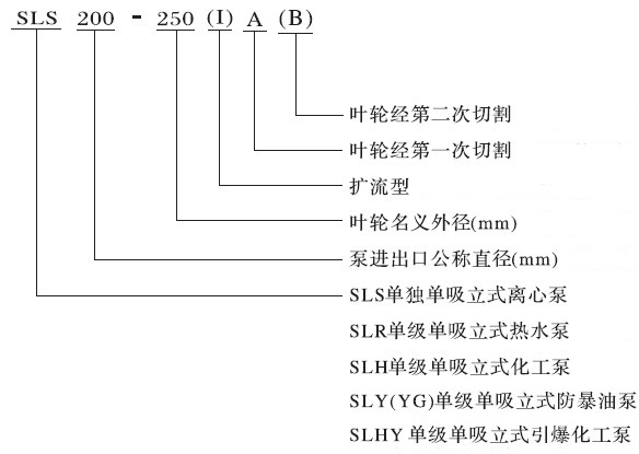 SLS型号意义.jpg