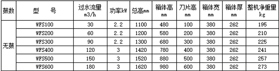 参数表